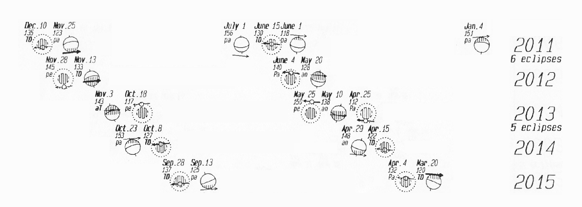 diagram of solar eclipse and lunar. solar and lunar eclipse