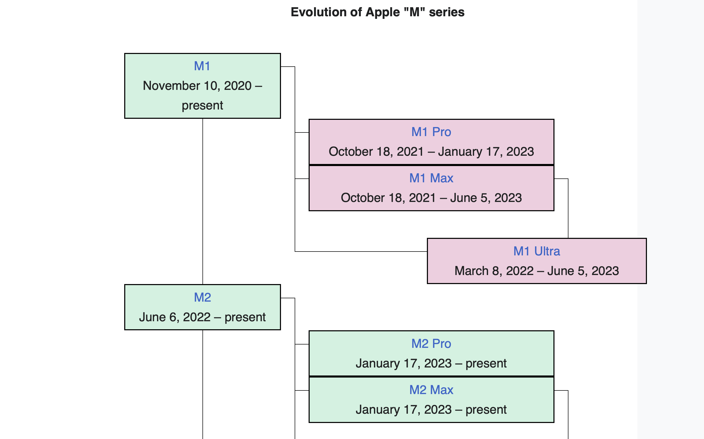 Apple Inc. - Wikipedia